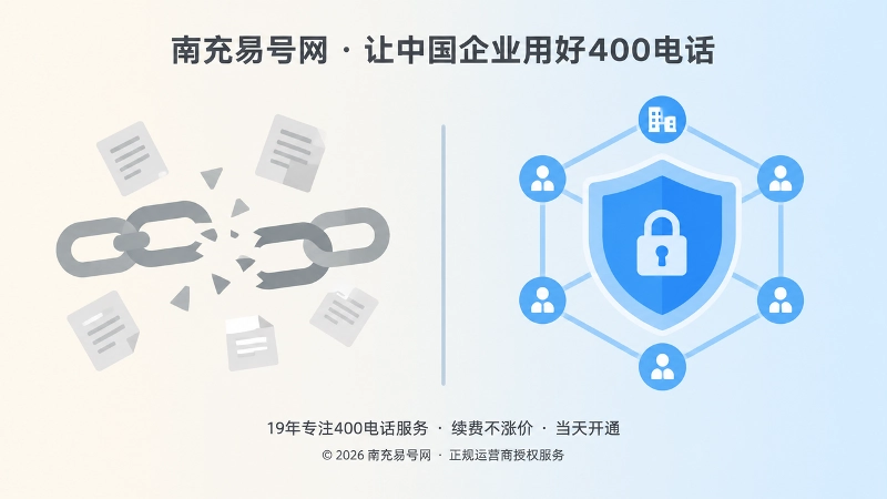 对比式展示400电话控制权断层与独立管理差异
