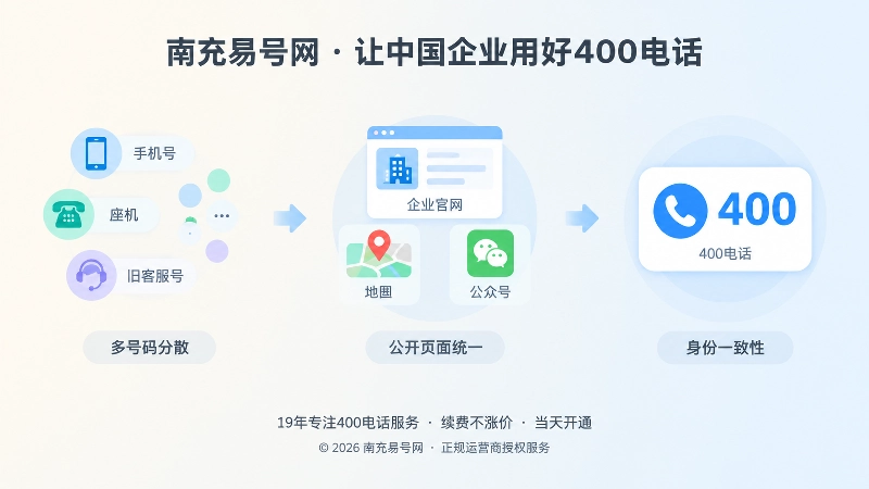 企业通信身份一致性时间线图