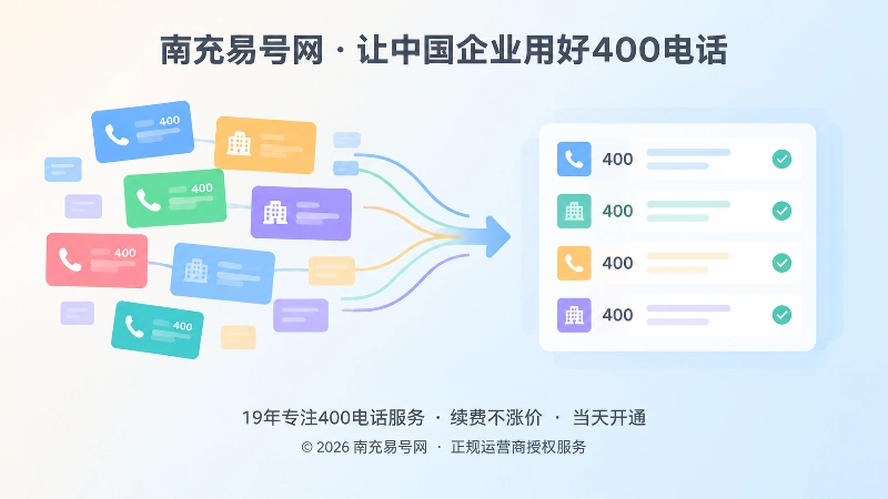 企业400电话公开信息保持一致与通信信息闭环主题配图