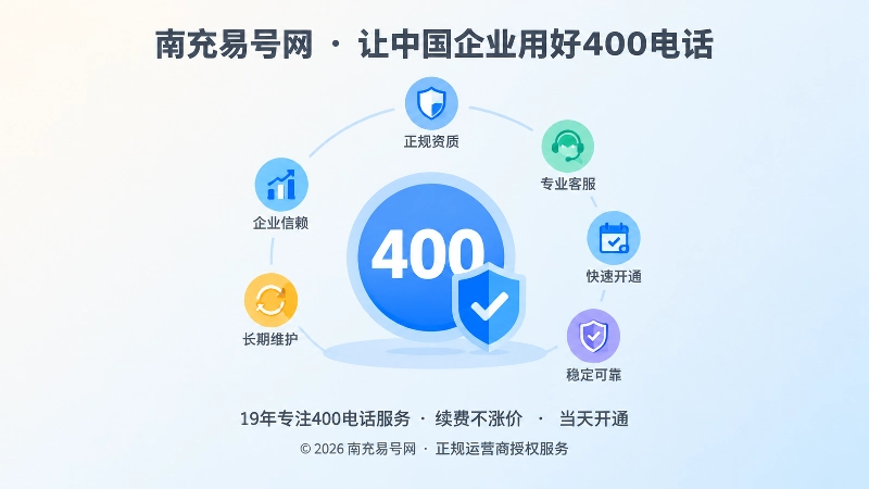 400电话办理正规流程与长期维护主题配图