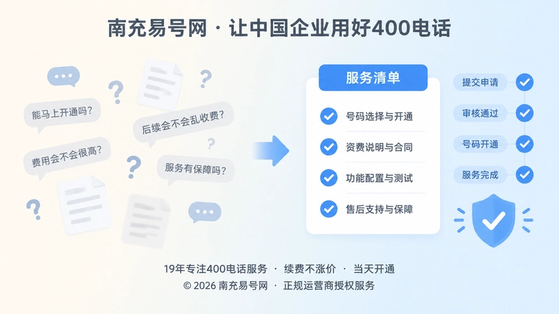 400电话办理口头说法与正式承诺对比图