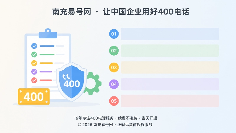 400电话办理五项标准左图右文式配图