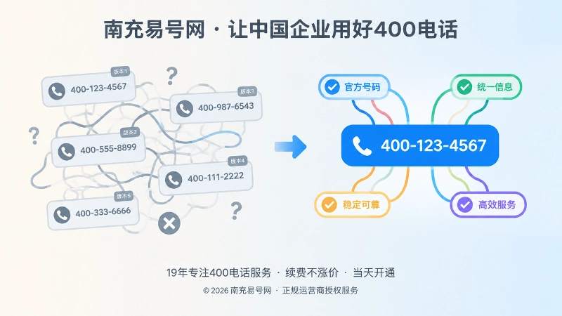 400电话申请前后信息一致性对比式配图