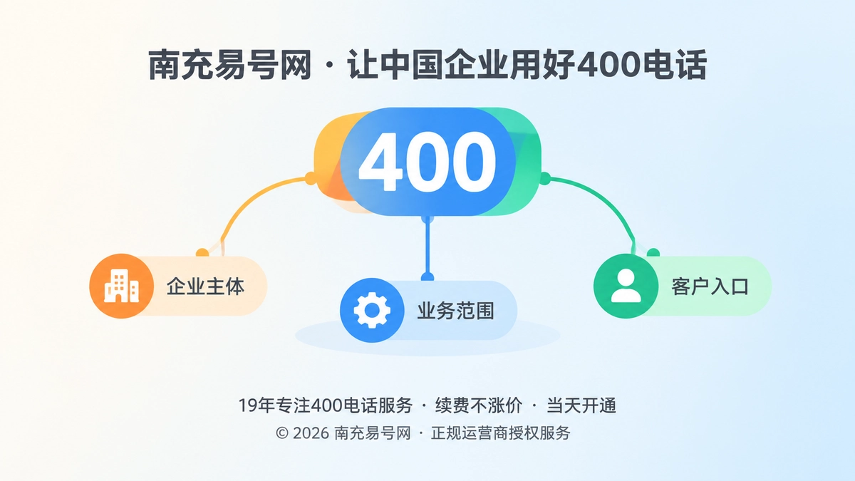 400电话通信语义治理聚焦式配图