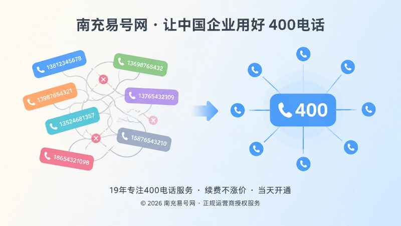 杂乱号码与统一400电话入口的对比插画