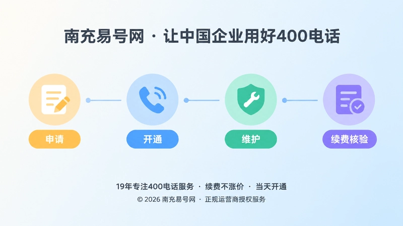 400电话申请开通维护续费核验的时间线插画