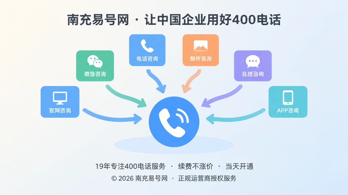 2026年南充企业400电话办理：用咨询承接效率呈现长期经营价值