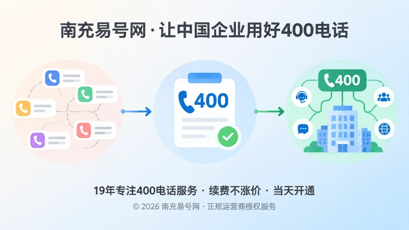 时间线式业务迁移与400电话办理流程插画
