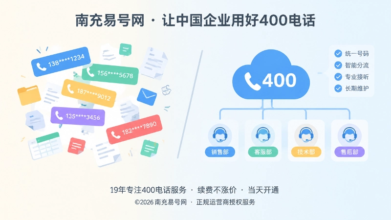 对比式企业400电话入口规范与分散号码插画