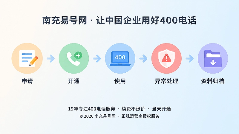400电话服务长期维护时间线配图