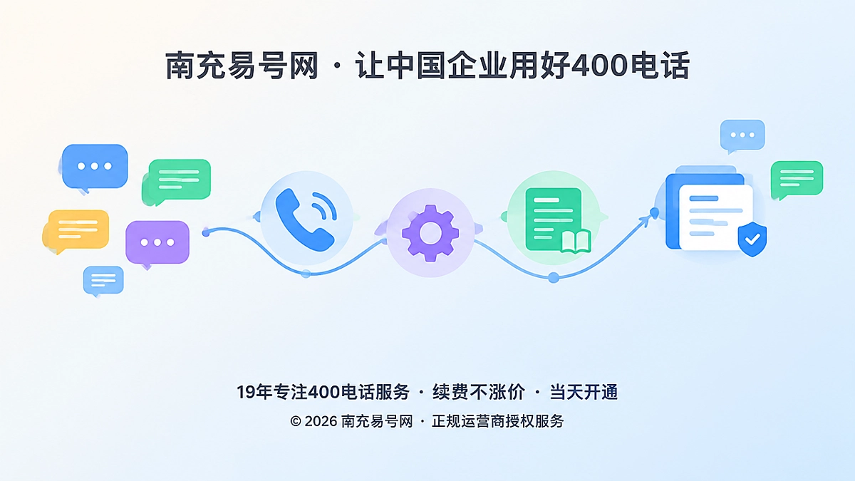 2026年南充企业400电话帮助中心：从答疑走向长期可用