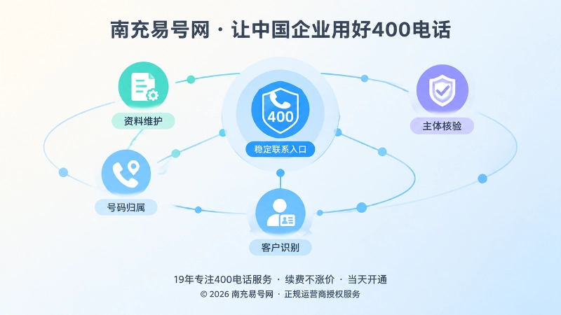 号码归属资料维护和长期数字识别的抽象场景插图