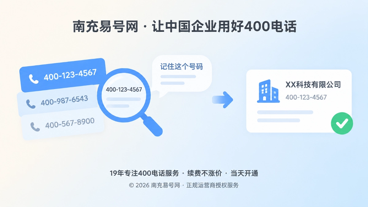 2026年南充企业400电话选号指南：从号码记忆到长期通信识别